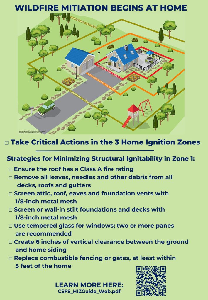 Home Ignition Zone graphic and strategies list for zone 1. Link to Colorado State HIZ Guide .pdf file